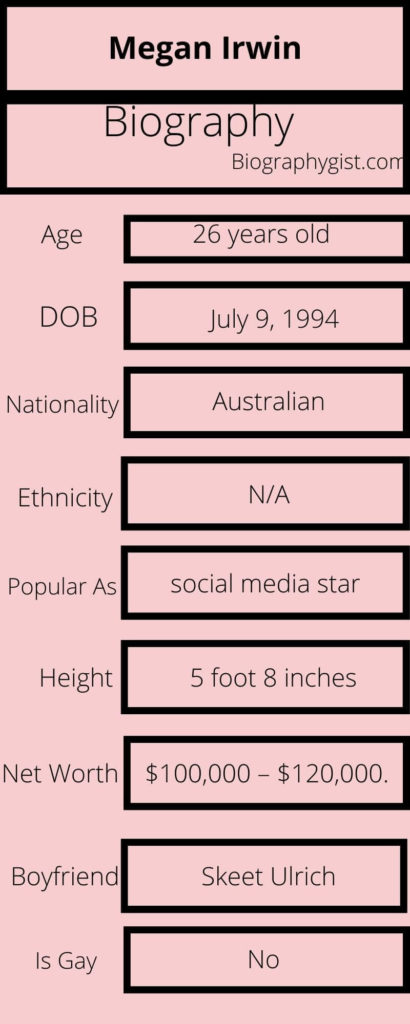 Megan Irwin Biography Infographic