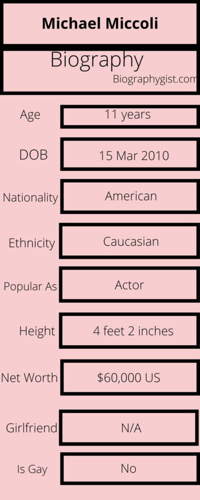 Michael Miccoli Biography Infographic
