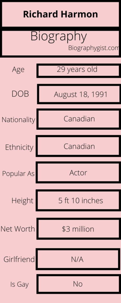 Richard Harmon Biography Infographic