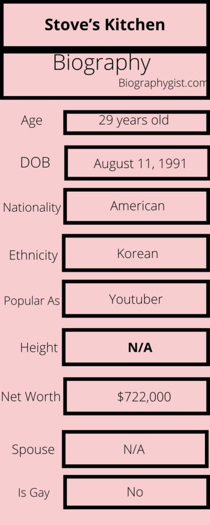 Stove’s Kitchen biography Infographics