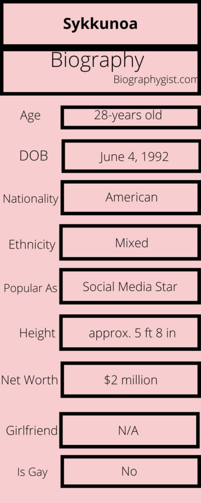 Sykkunoa Biography Infographic