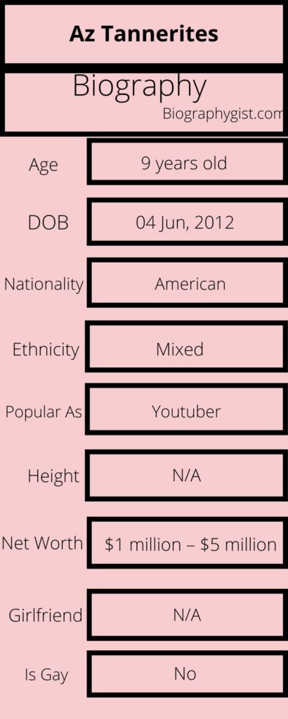 Az Tannerites Biography Infographic