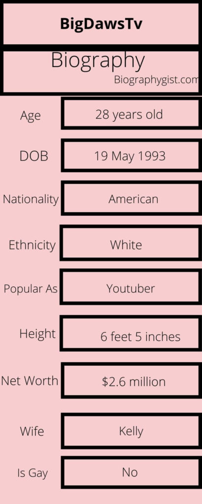 BigDawsTv Biography Infographic