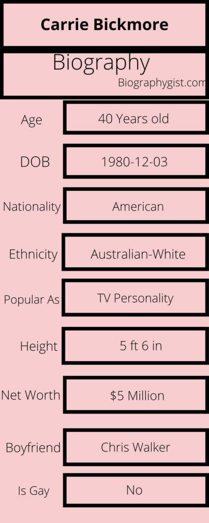 Carrie Bickmore Biography Infographic