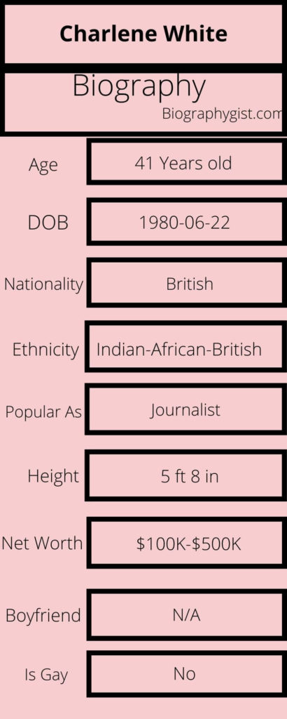 Charlene White Biography Infographic