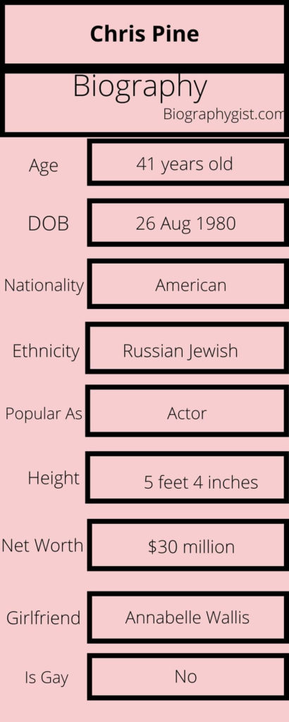 Chris Pine Biography Infographic
