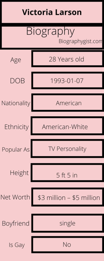 Victoria Larson Biography Infographic