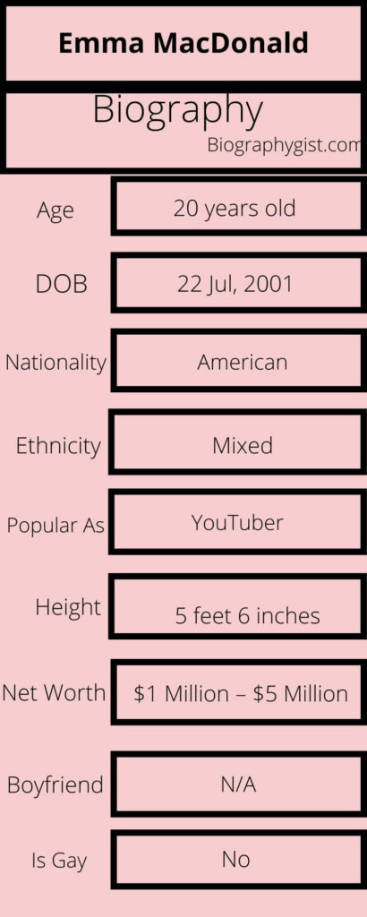 Emma MacDonald Biography Infographic