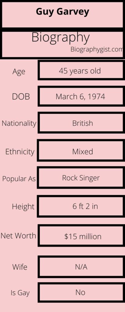Guy Garvey Biography Infographic