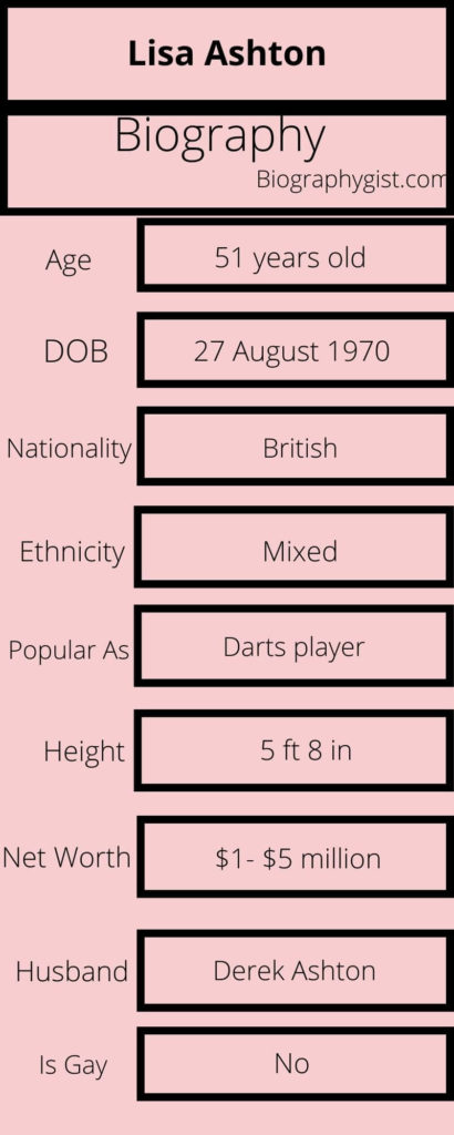 Lisa Ashton Biography Infographic