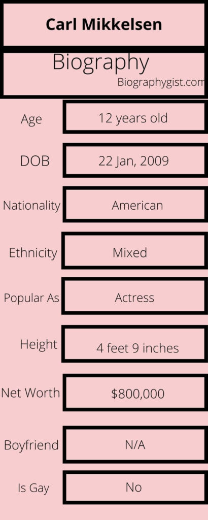 Shiloh Nelson Biography Infographic