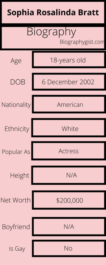 Sophia Rosalinda Bratt Biography Infographic