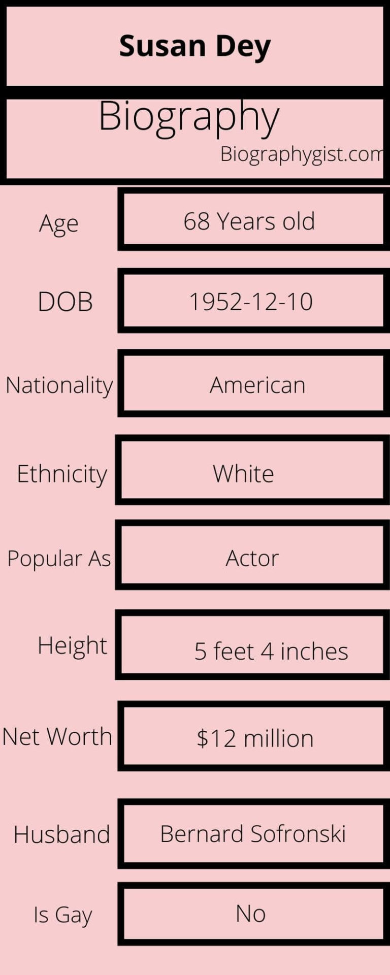 Susan Dey Wife, Age, Height, Net Worth, Career