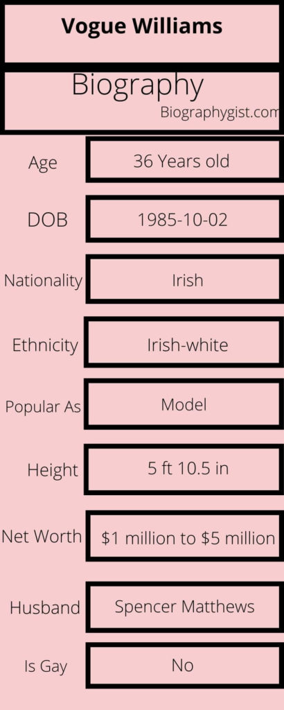 Vogue Williams Biography Infographic