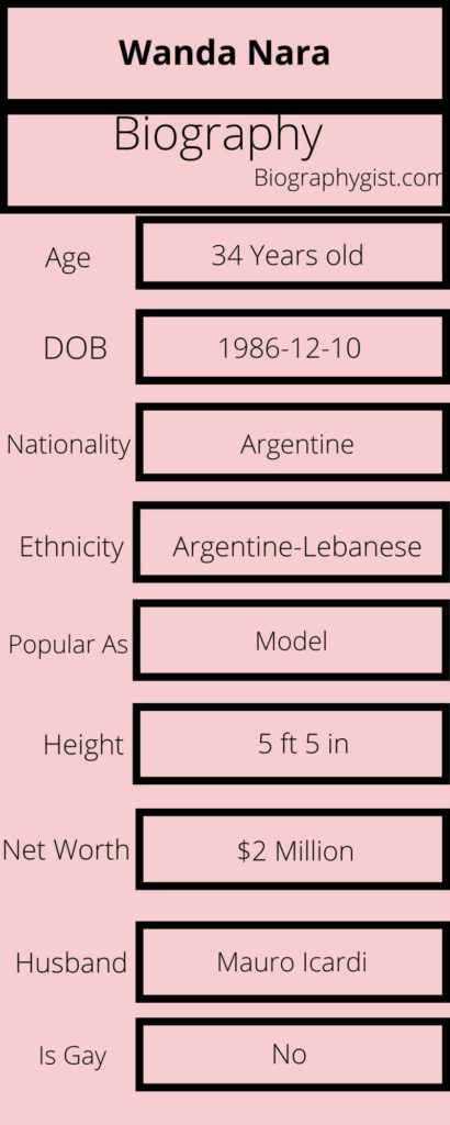 Wanda Nara Biography Infographic