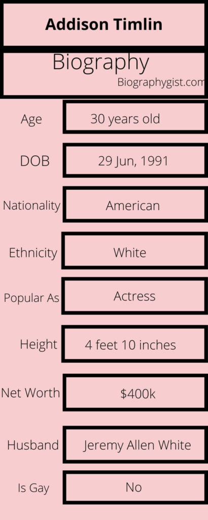 Addison Timlin Biography Infographic