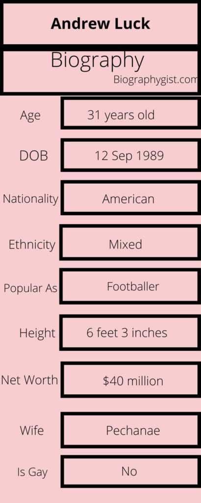 Andrew Luck Biography Infographic