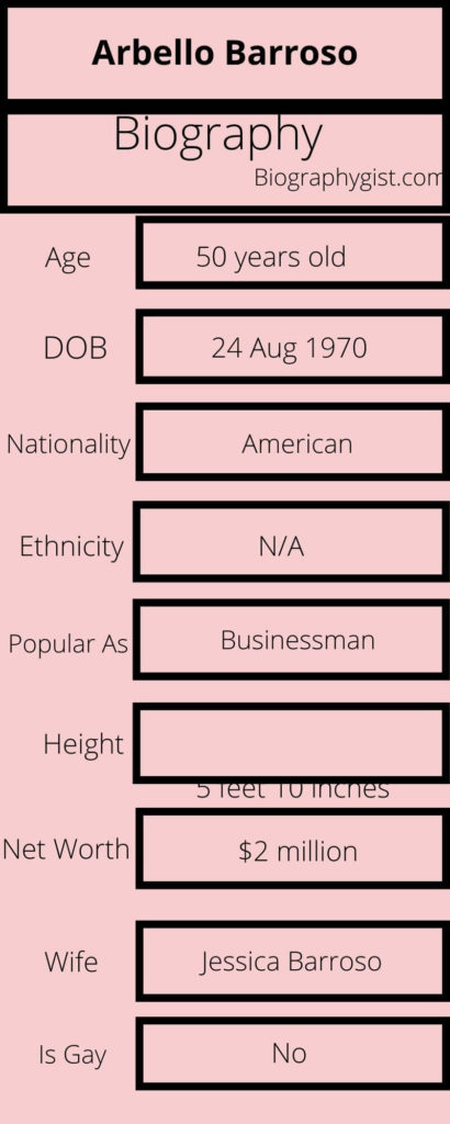Arbello Barroso Biography Infographic
