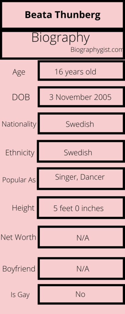 Beata Thunberg Biography Infographic