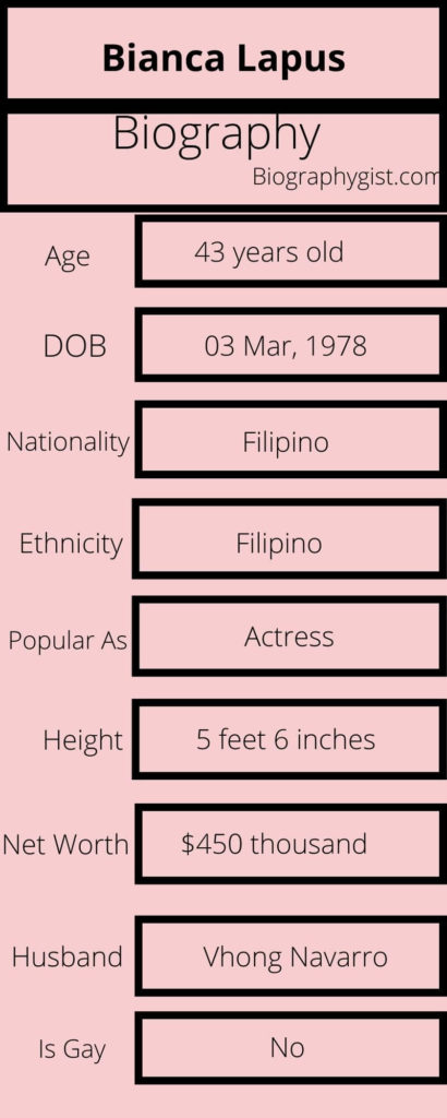 Bianca Lapus Biography Infographic