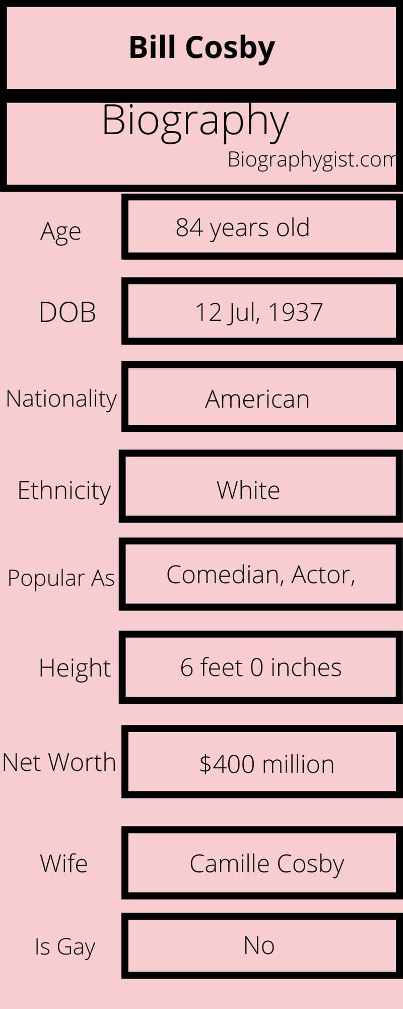 Bill Cosby Wiki, Age, Height, Net Worth, Wife, Marriage