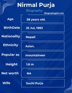 Nirmal Purja Biography Infographics