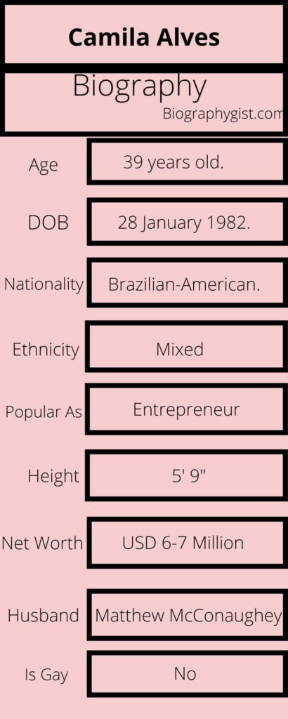 Camila Alves Biography Infographic
