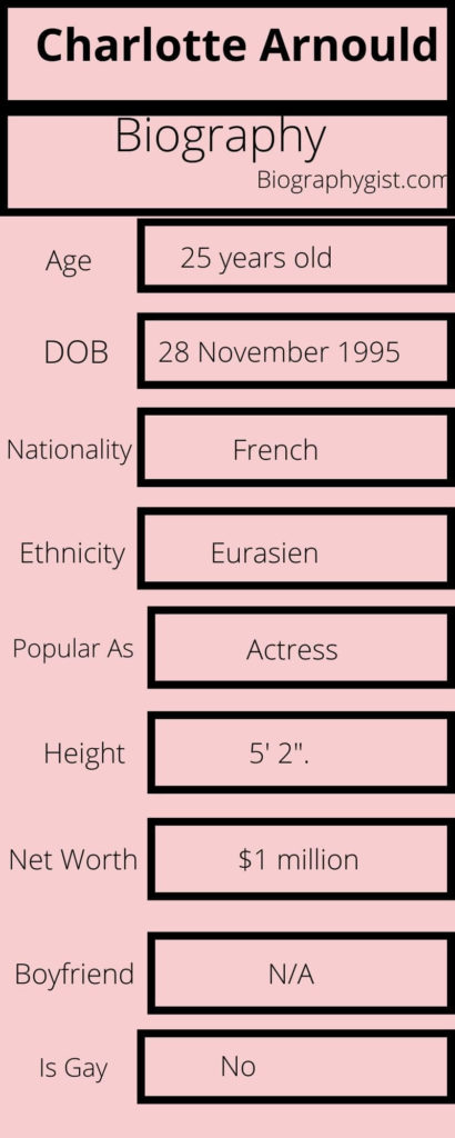 Charlotte Arnould Biography Infographic
