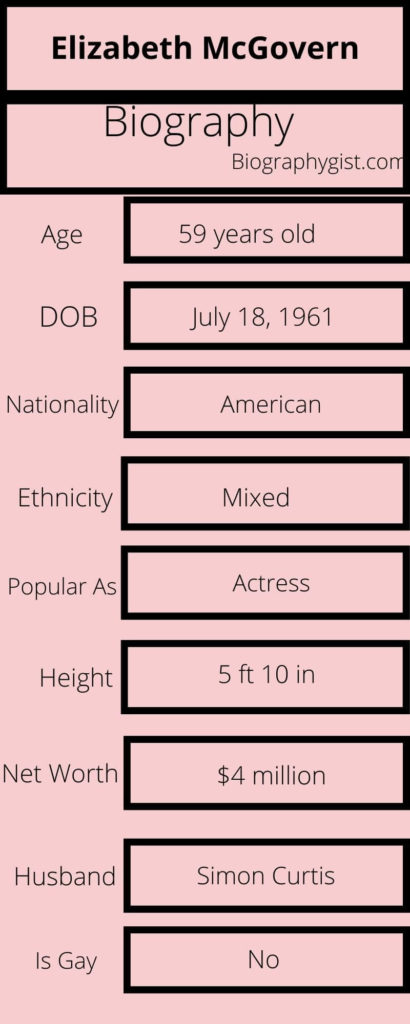 Elizabeth McGovern Biography Infographic