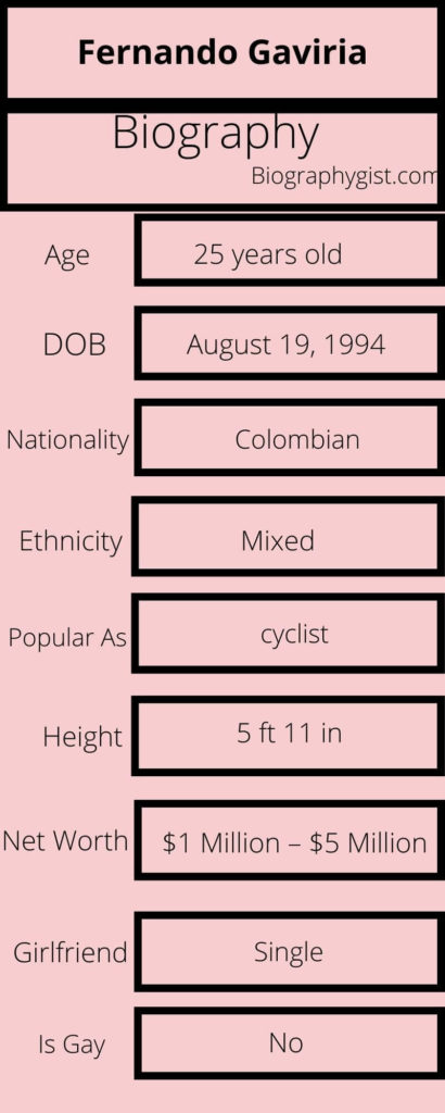 Fernando Gaviria Biography Infographic