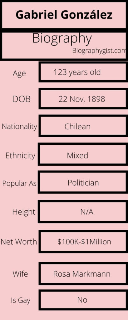 Gabriel González Biography Infographic