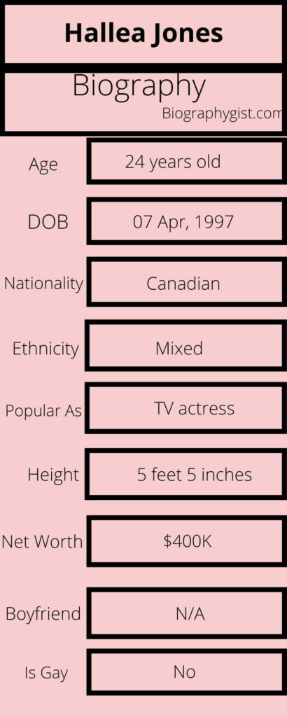 Hallea Jones Biography Infographic