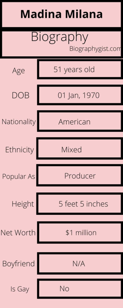 Madina Milana Biography Infographic