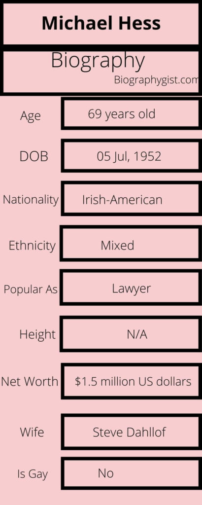 Michael Hess Biography Infographic