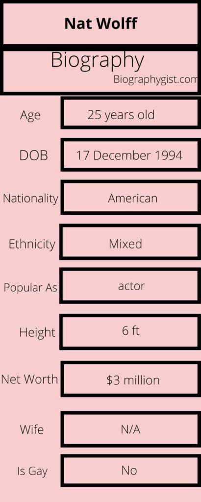 Nat Wolff Biography Infographic