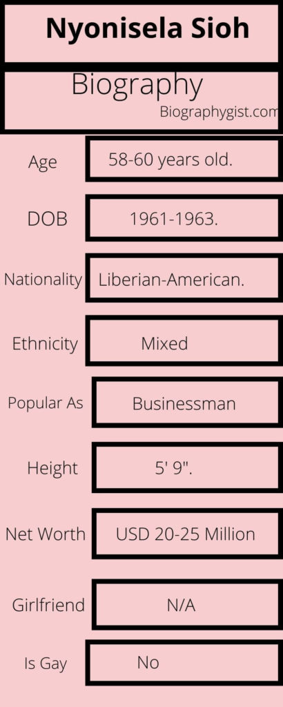 Nyonisela Sioh Biography Infographic