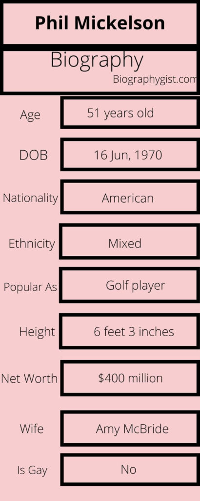 Phil Mickelson Biography Infographic
