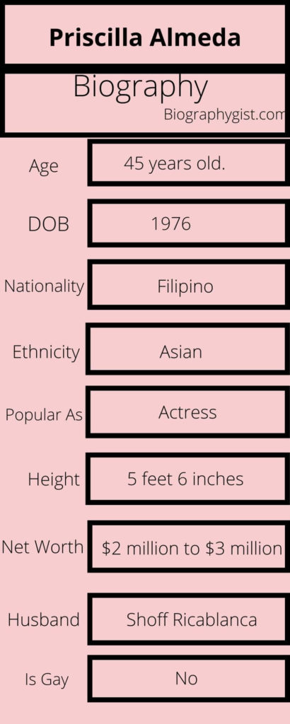 Priscilla Almeda Biography Infographic