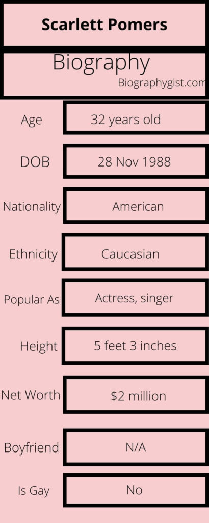 Scarlett Pomers Biography Infographic