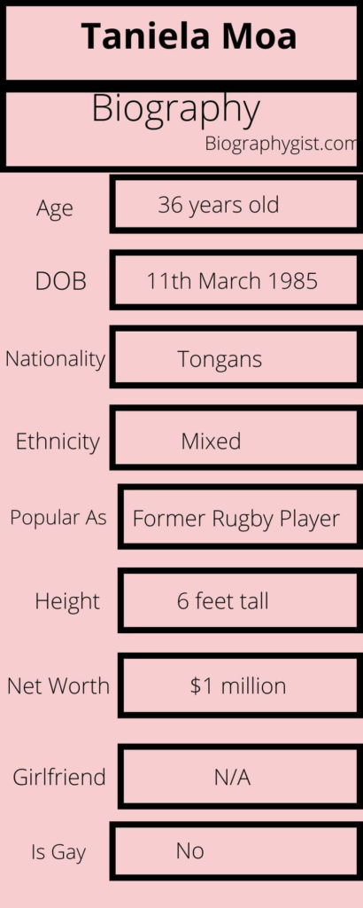 Taniela Moa Biography Infographic