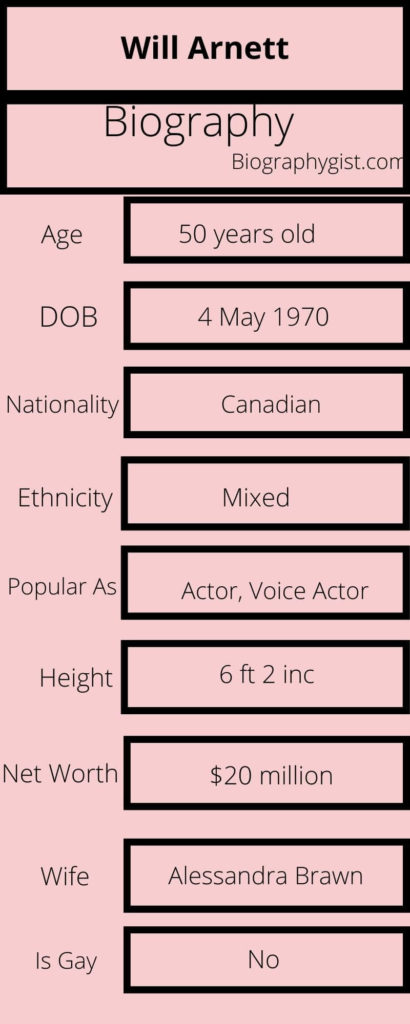 Will Arnett Biography Infographic