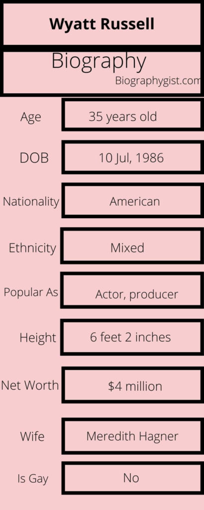 Wyatt Russell Biography Infographic