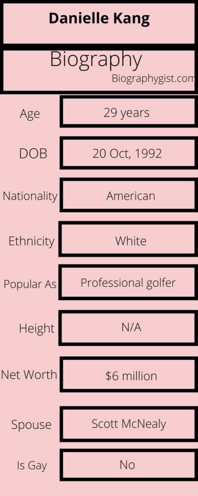 Danielle Kang biography Infographics