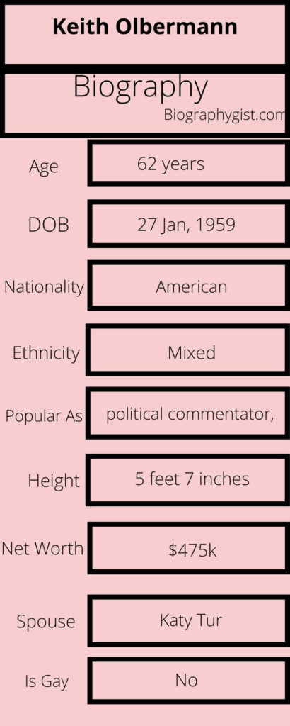 Keith Olbermann biography Infographics