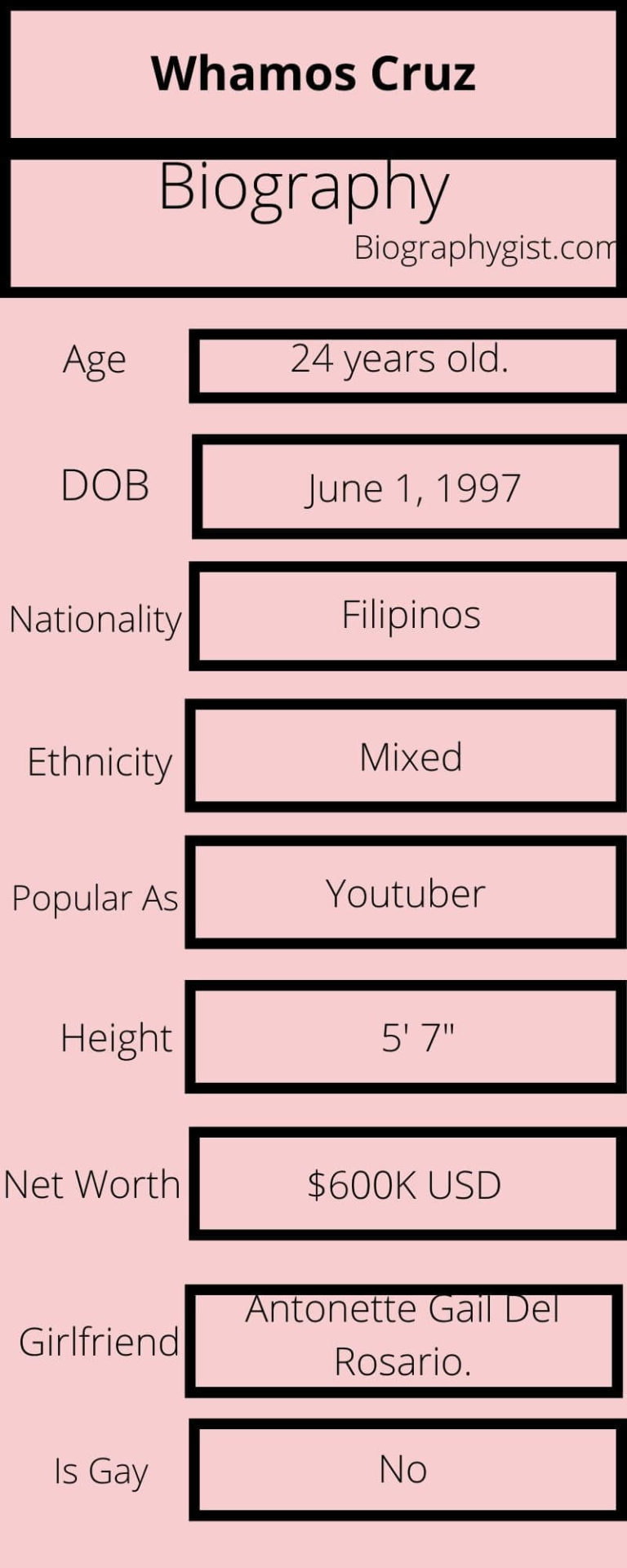 Whamos Cruz Net Worth 2024, Wiki, Age, Girlfriend, Dating, Height(02)