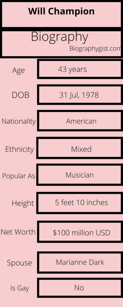 Will Champion biography Infographics